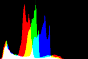 histogram