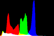 histogram