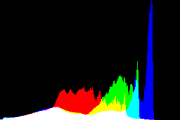 histogram