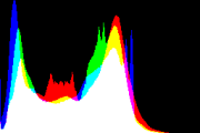 histogram