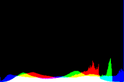 histogram