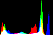 histogram