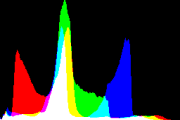 histogram