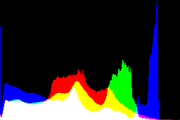 histogram