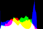 histogram