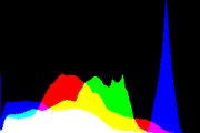 histogram