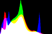 histogram