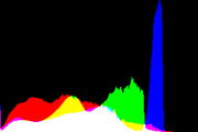 histogram