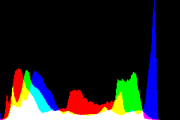 histogram