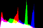 histogram