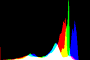 histogram