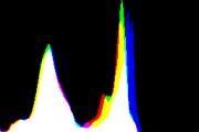 histogram