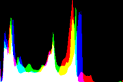 histogram