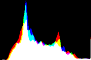 histogram