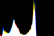 histogram