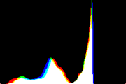 histogram