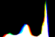 histogram