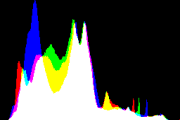 histogram