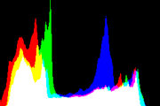 histogram