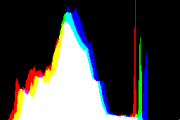 histogram