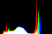 histogram