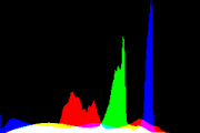 histogram