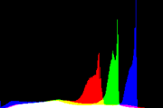 histogram