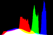 histogram