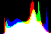 histogram