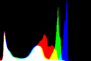 histogram