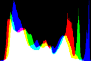 histogram