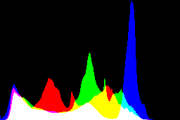 histogram