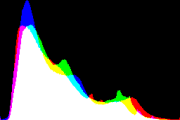 histogram