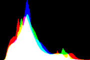 histogram