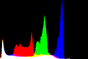 histogram