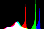 histogram