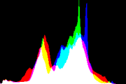 histogram