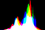 histogram