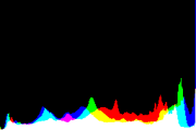 histogram