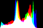 histogram