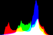 histogram