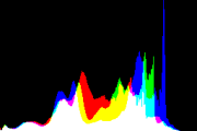 histogram