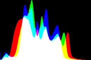 histogram