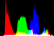 histogram