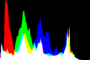 histogram