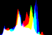 histogram