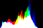 histogram