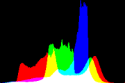 histogram