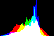 histogram