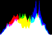 histogram